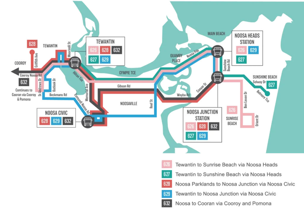 Transit map of Noosa, Australia, showing bus routes 626, 627, 628, 629, 632 in different colors, connecting key locations: Noosa Civic, Tewantin, Gympie Tce, Noosa Junction Station, and Main Beach.